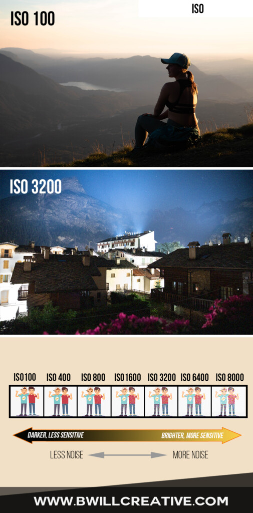 an example of how ISO setting will affect your pictures as a beginner photographer