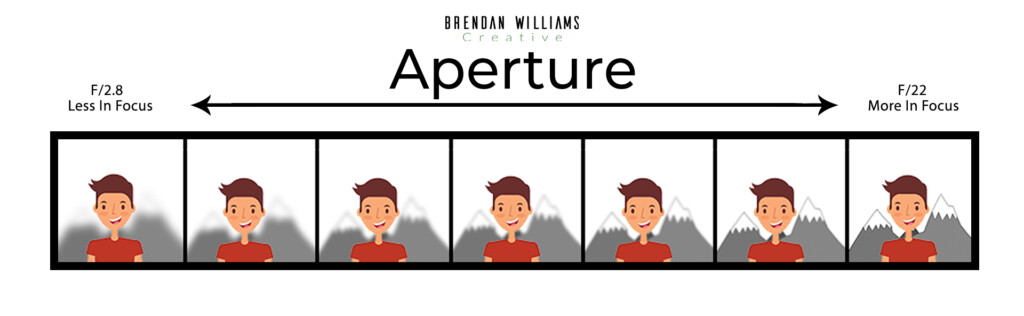 Aperture-Infographic