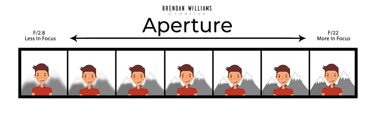 Aperture-Infographic