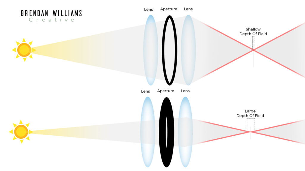 ApertureLightExampleDiagram_Watermark