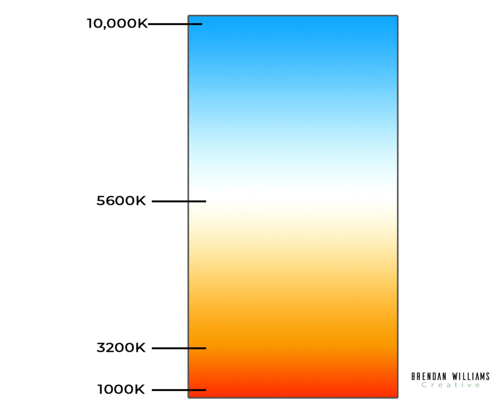 degrees kelvin color temperature