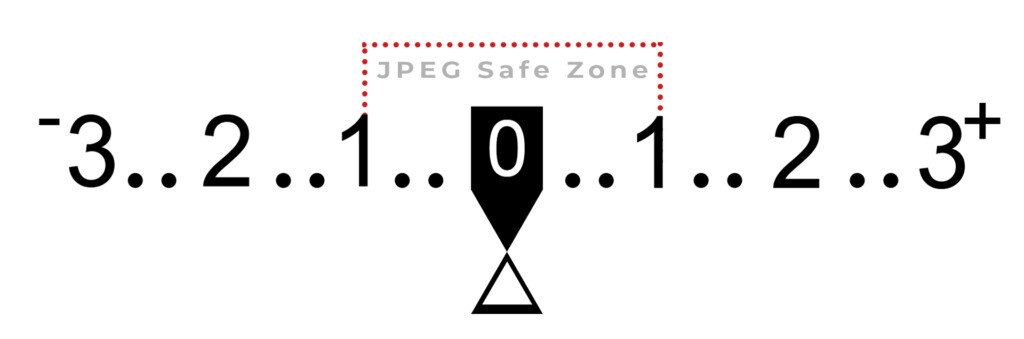 Jpeg-safe-zone