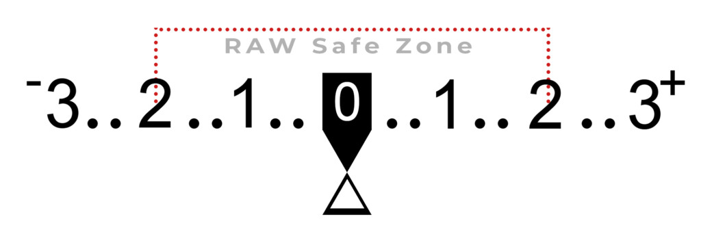 RAW-safe-zone