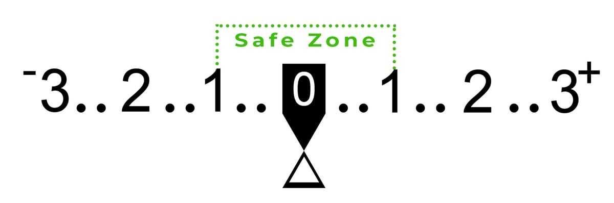 Safe-zone-on-internal-light-meter