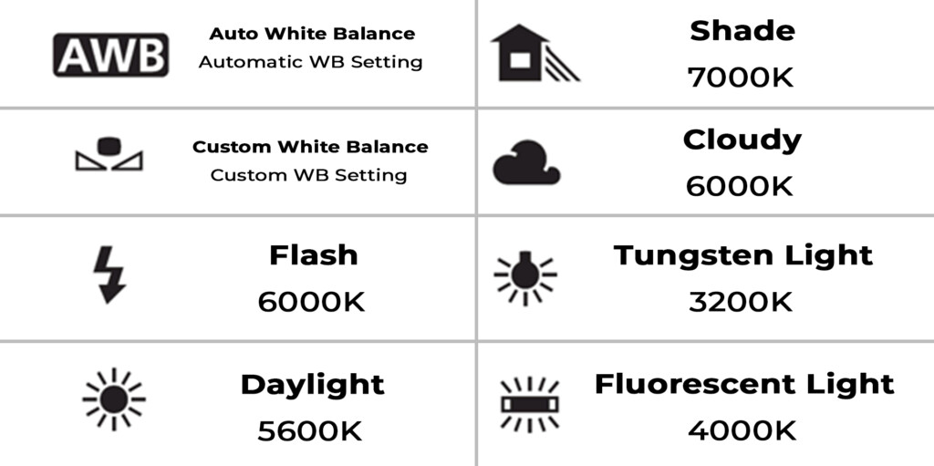 predefinições de balanço de branco na câmera