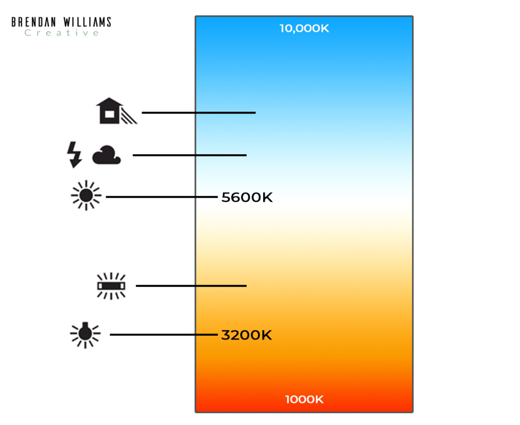 color-temperature-chart