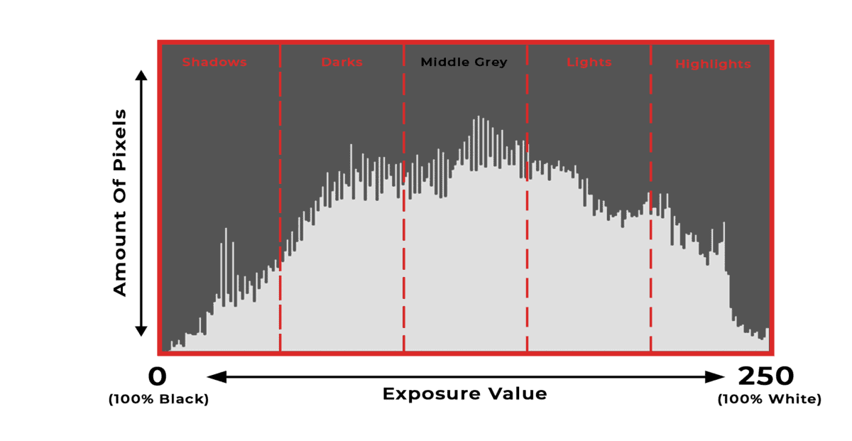 how-to-read-a-histogram-example