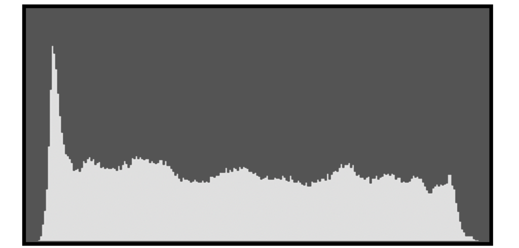 example of a histogram in photography