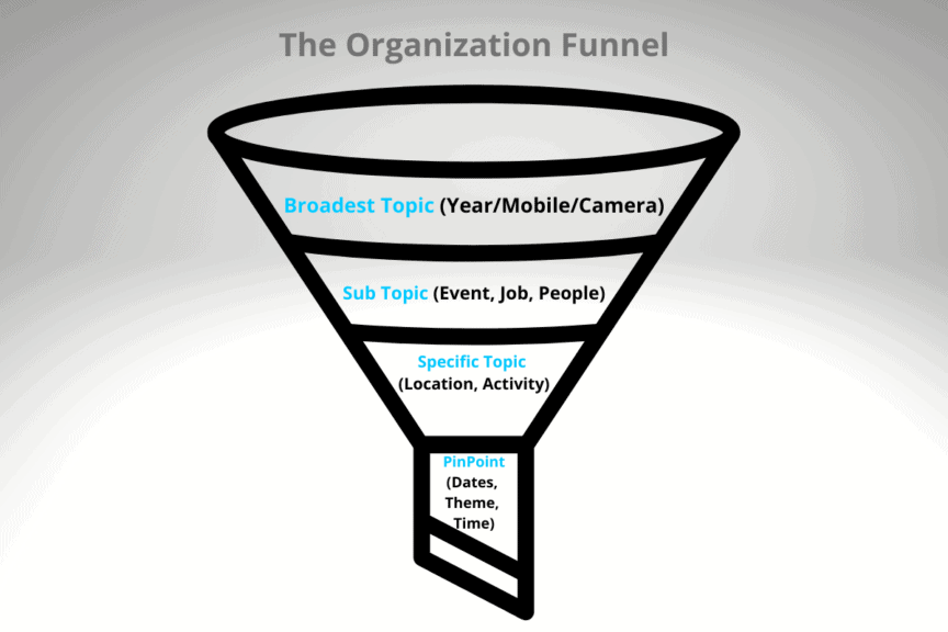 How To Organize Photos On Your Computer Brendan Williams Creative